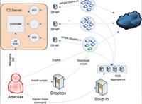 黑客操纵僵尸网络只为下载动漫视频网友感慨：真动漫迷