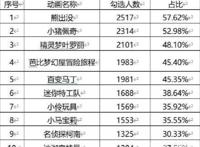 21部动漫危险模仿点被公布，家庭教育需谨慎，谁来保障孩子成长？