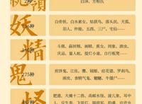 专访｜张云《中国妖怪故事》：你真的了解妖怪吗？