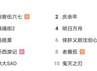 中国小伙放言只看日漫，却被日本网友吐槽：国漫之光你知道多少？