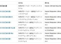 盘点经典的漫改游戏和游戏衍生动漫，你值得一看！