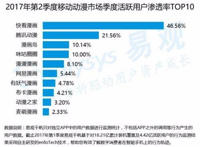 这个广外毕业的90后潮汕女孩，放弃高收入重新创业，2年创造15亿漫画巨舰