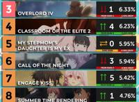 那年夏天互踢的屁股！「动漫排行榜」7月夏季档新番，animecorner动漫角第3周周榜