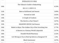 那年夏天互踢的屁股！「动漫排行榜」7月夏季档新番，animecorner动漫角第3周周榜