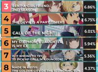 2022年7月夏季档最受期待动漫排行榜-动漫角animecorner评选