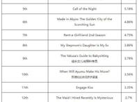 2022年7月夏季档最受期待动漫排行榜-动漫角animecorner评选