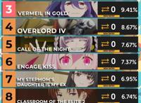 骨王仅排第四！「动漫排行榜」7月夏季档新番，动漫角第1周周榜