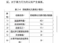 “迪迦”风波后，我们还能看到完整的《喜羊羊与灰太狼》吗？