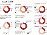 二次元不“破圈”，粉丝就不等于票房
