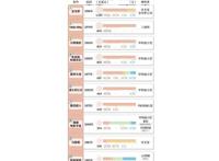 全球第一大IP：成功击败了漫威、迪士尼，价值超过6900亿元人民币