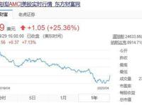 《魔发精灵2》上线点播惹怒王健林的AMC：再也不放映环球影片