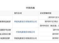 失落！《名侦探柯南：零的执行人》内地上映时间又遭延迟
