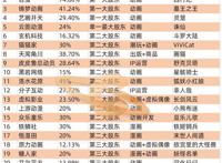 腾讯完成收购动漫堂，已控多家动漫公司