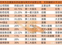 腾讯完成收购动漫堂，已控多家动漫公司