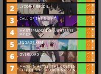 2022年夏季动画热门动画TOP榜（欧美榜）