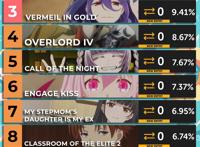 蒜必秒吻还是吻必秒蒜？7月新番新作霸权已经毫无悬念