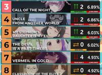 7月黑马了！莉可丽丝牛逼！animecorner动漫角第2周周榜