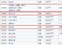 讲谈社作品突破一亿，巨人销量仅排第三，第一是他