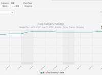 万达院线游戏CEO张宇：我们是怎么把“高龄”日漫IP发到欧美榜单前列的