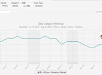 万达院线游戏CEO张宇：我们是怎么把“高龄”日漫IP发到欧美榜单前列的