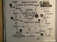 偶像AKB48专题22：元神七、CP关系与群像角色几何学