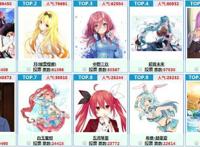最受欢迎的二次元女神排行榜：小兰第六初音第四，第一我真没想到