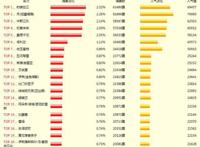 最受欢迎的二次元女神排行榜：小兰第六初音第四，第一我真没想到