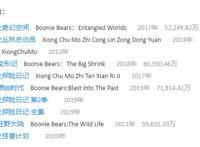 时隔7年，《喜羊羊》大电影回归春节档！我愿称为国漫最强体育番