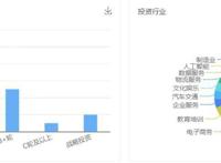 百亿规模、史玉柱加持，华盖资本如何只做稳健投资，不做风口的猪