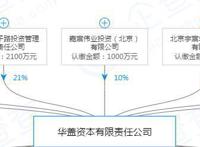 百亿规模、史玉柱加持，华盖资本如何只做稳健投资，不做风口的猪