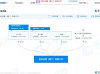 厦企助力《哪吒》票房破7亿；蓝帽子美股上市首日大涨14.5%