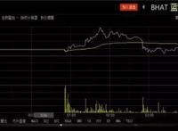 厦企助力《哪吒》票房破7亿；蓝帽子美股上市首日大涨14.5%