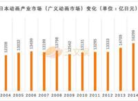 推荐8部中国动画电影，看是否能入你们法眼