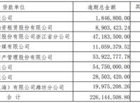 逾期债务2.3亿斥10亿打造产业链的长城动漫美梦破灭