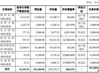 逾期债务2.3亿斥10亿打造产业链的长城动漫美梦破灭