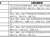 逾期债务2.3亿斥10亿打造产业链的长城动漫美梦破灭