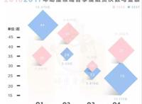 一级市场动漫领域融资TOP50：腾讯、B站，比VC更像VC