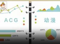 一级市场动漫领域融资TOP50，腾讯、B站，比VC更像VC