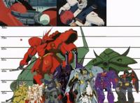 机动战士高达不同机体身高对比图，沙扎比与新吉恩号差不多？