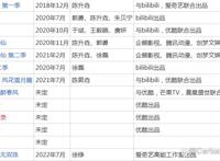 《武炼巅峰》《十方神王》《天启预报》《天道图书馆》开启动画化