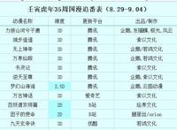 壬寅虎年第35周国漫追番表（8.29-9.04）