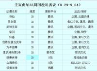 壬寅虎年第35周国漫追番表（8.29-9.04）