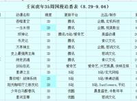 壬寅虎年第35周国漫追番表（8.29-9.04）