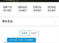 豆瓣0人评分！首日票房仅2273元，网友大怒：一看就是很弱智的片子