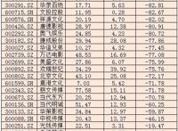 影视股春天真来了？春节档谁会成为爆款？这6家上市公司要盯紧了