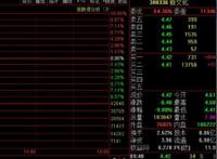 《疯狂外星人》遭遇“滑铁卢”！光线传媒跌逾9%