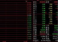 《疯狂外星人》遭遇“滑铁卢”！光线传媒跌逾9%
