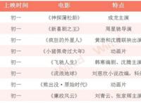 大年初一好片联播，《疯狂外星人》当日有望突破3亿