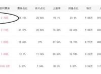 大年初一好片联播，《疯狂外星人》当日有望突破3亿