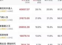 《疯狂外星人》票房破亿后，评分却逐渐下降，还被吐槽浪费阵容